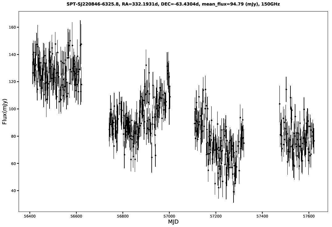 SPT-SJ220846-6325.8