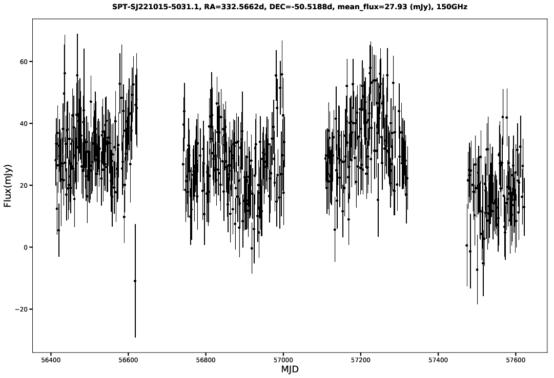 SPT-SJ221015-5031.1