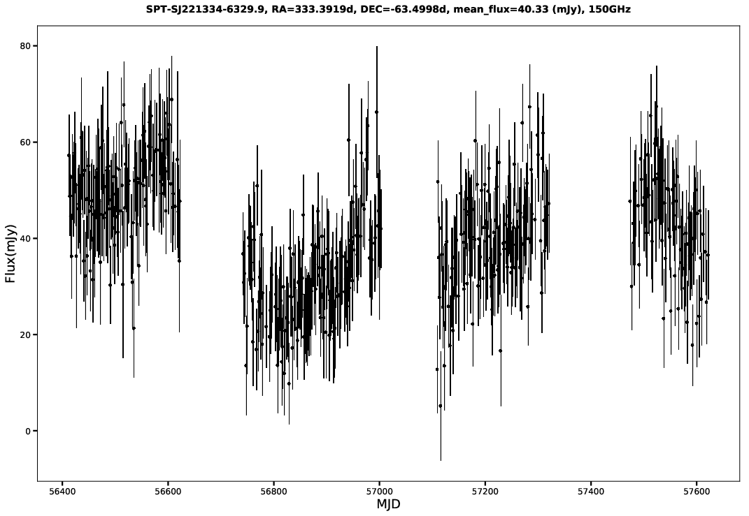 SPT-SJ221334-6329.9