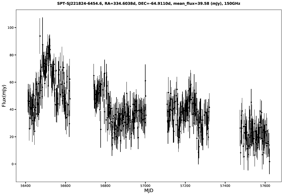 SPT-SJ221824-6454.6