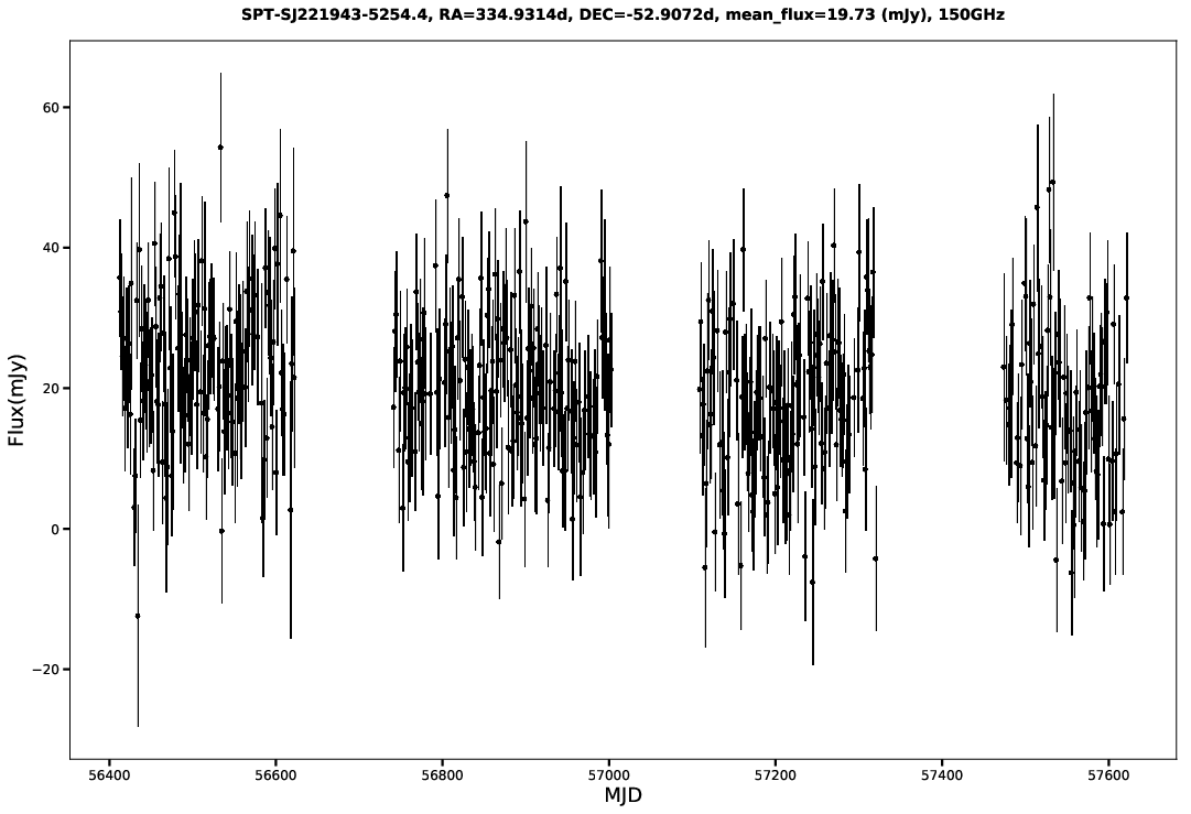 SPT-SJ221943-5254.4