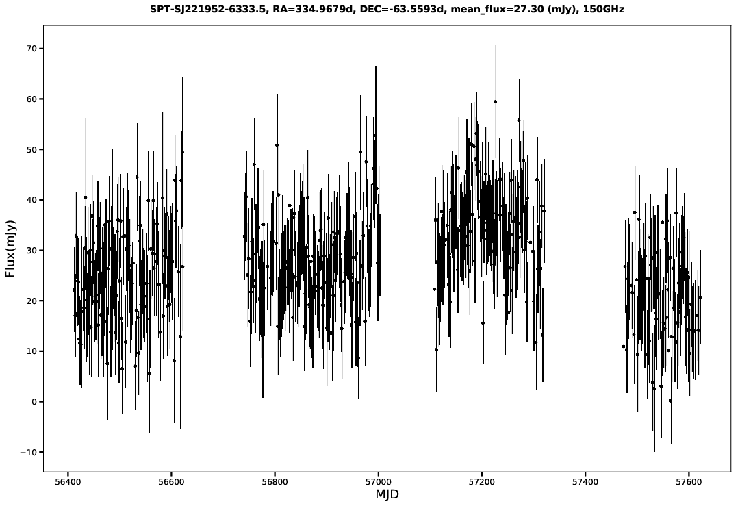 SPT-SJ221952-6333.5