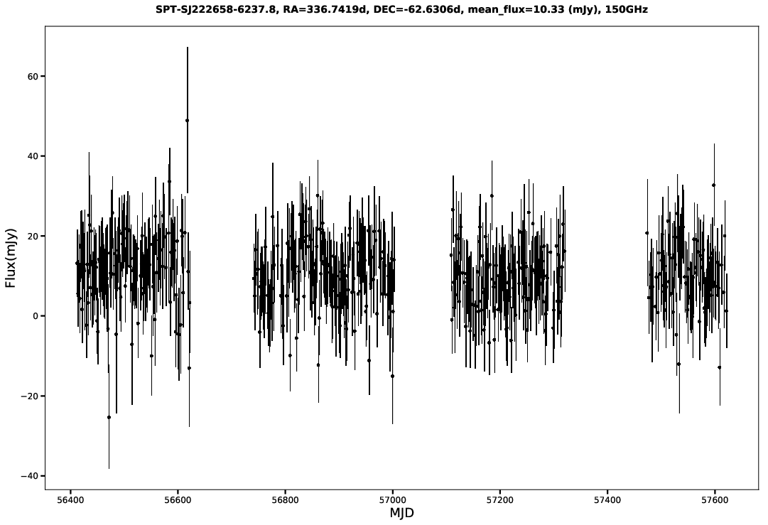 SPT-SJ222658-6237.8