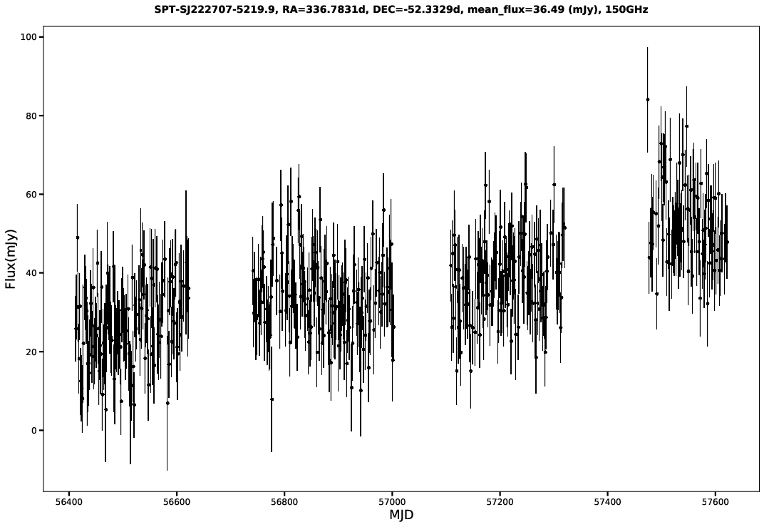 SPT-SJ222707-5219.9