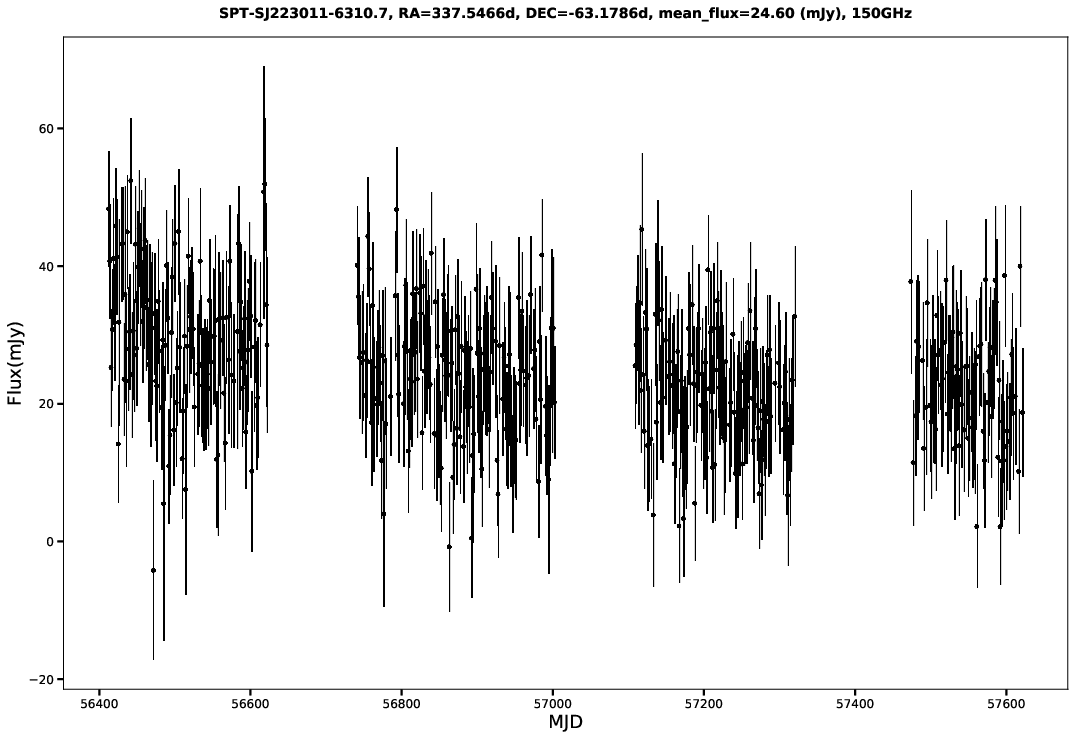 SPT-SJ223011-6310.7