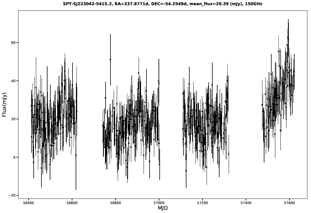 SPT-SJ223042-5415.2