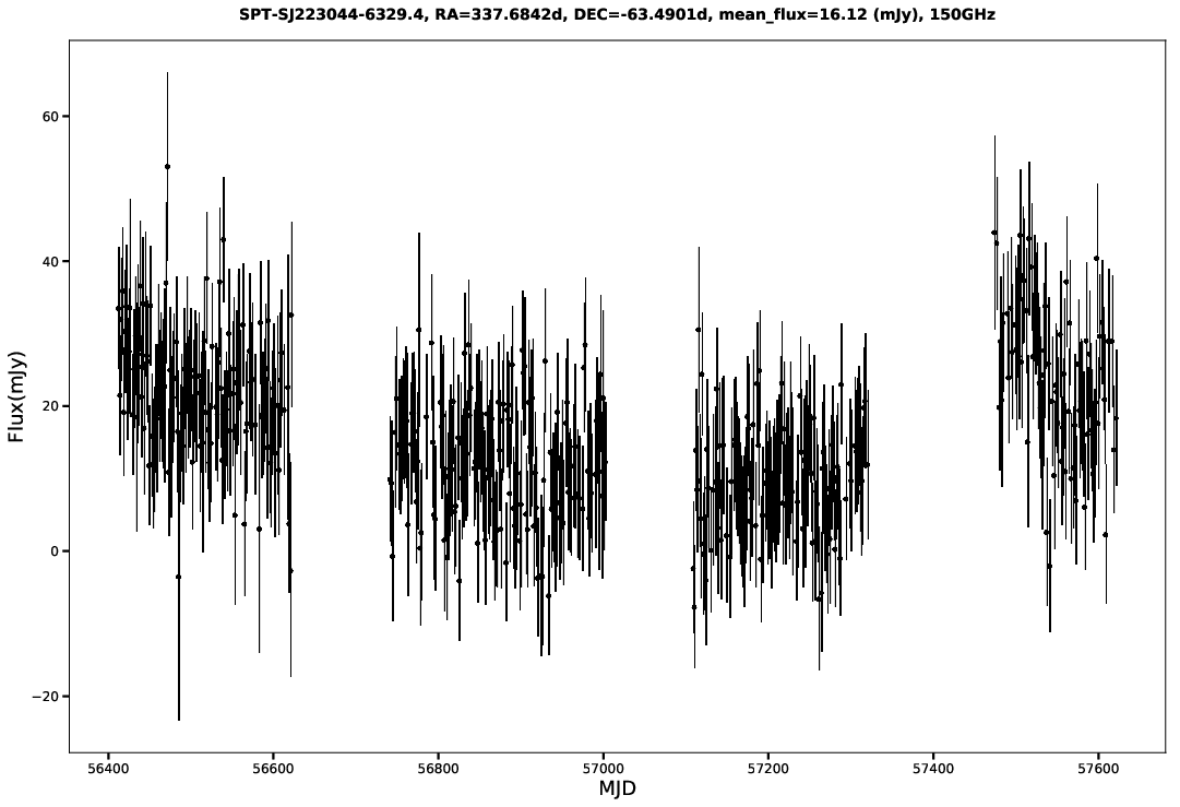 SPT-SJ223044-6329.4