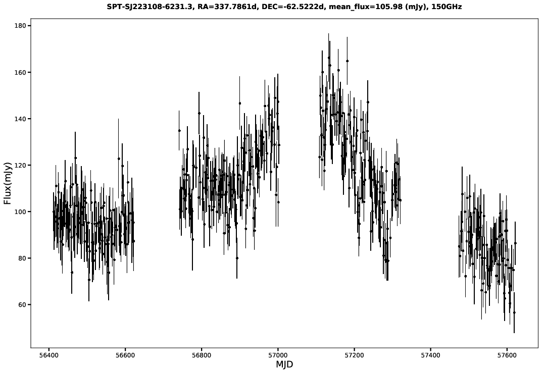 SPT-SJ223108-6231.3