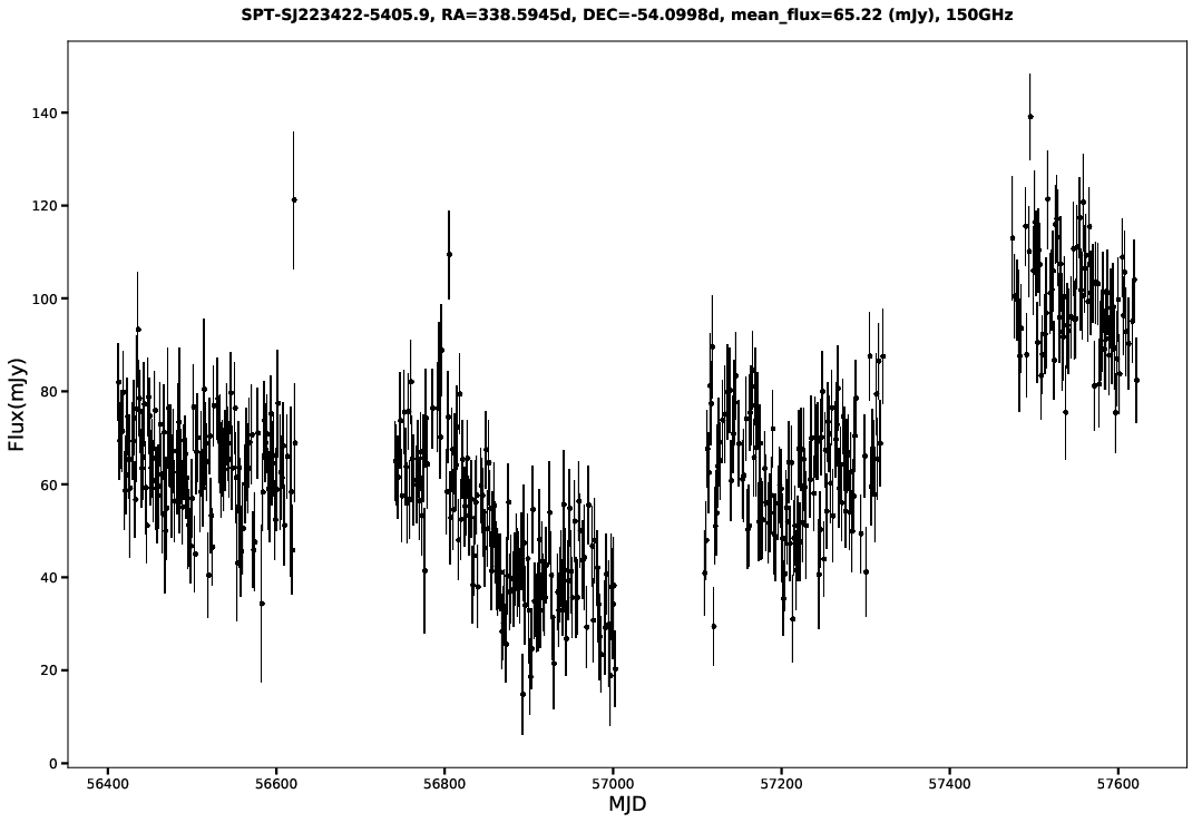 SPT-SJ223422-5405.9