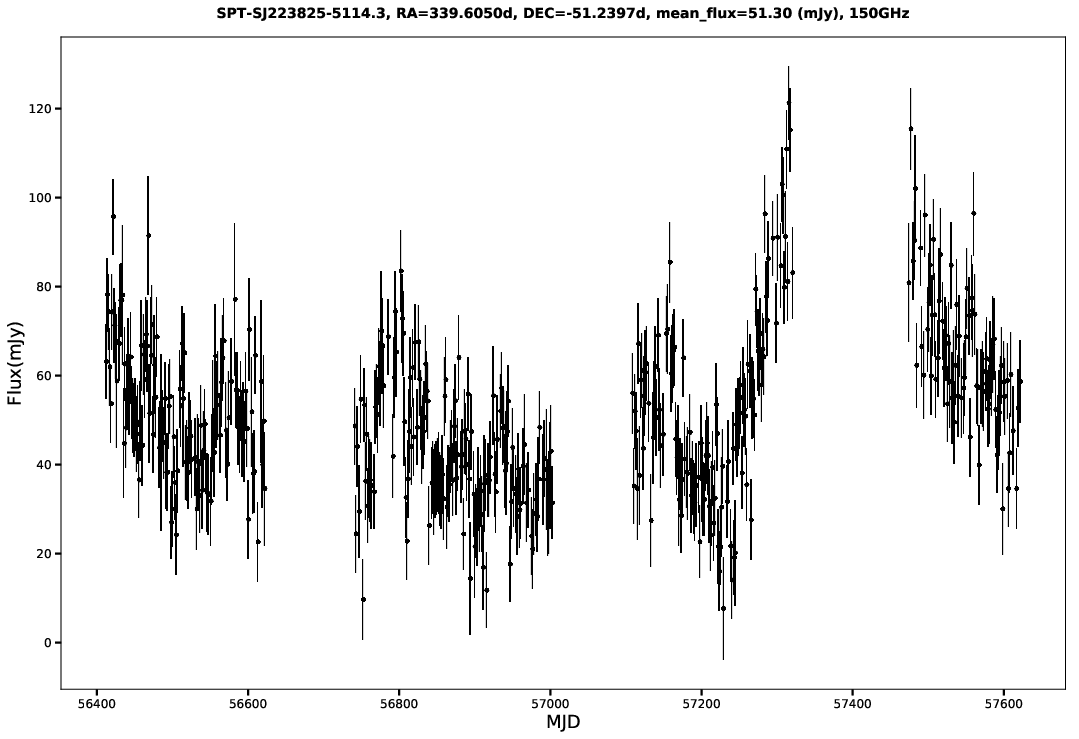 SPT-SJ223825-5114.3