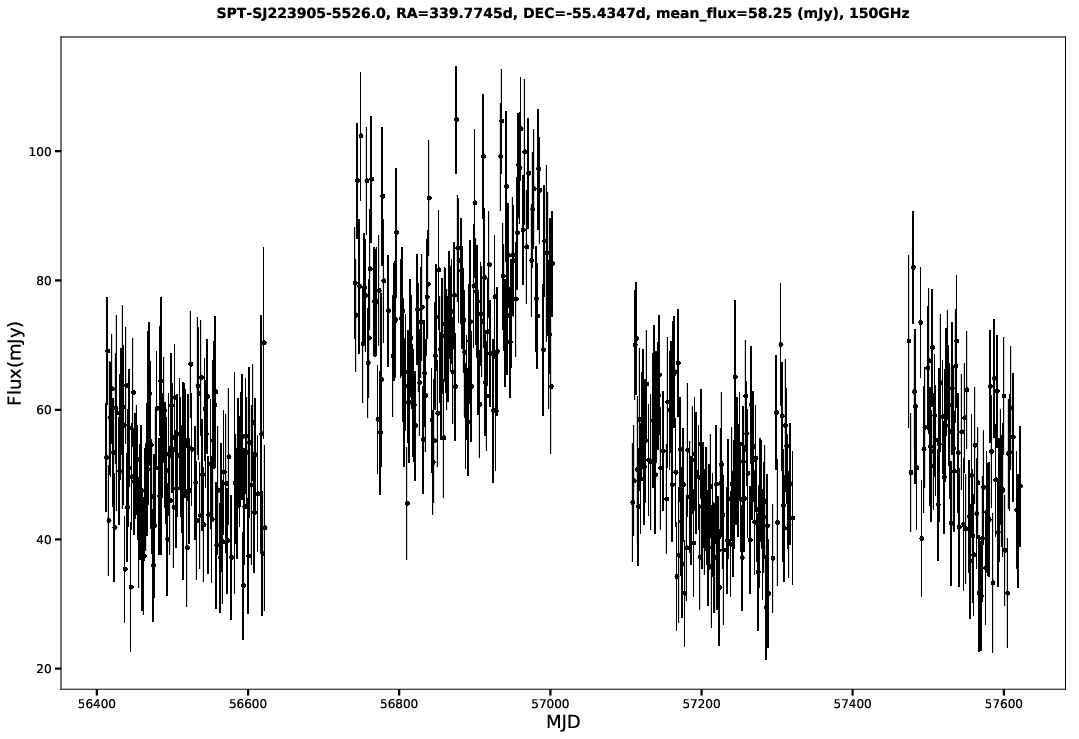 SPT-SJ223905-5526.0