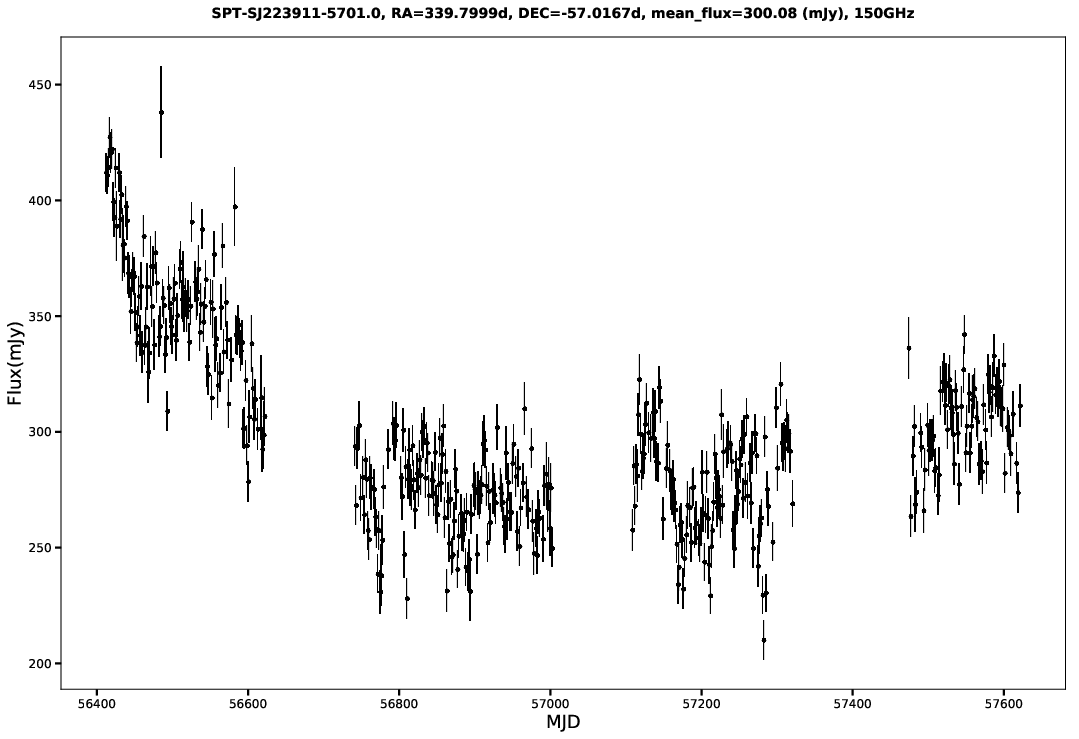 SPT-SJ223911-5701.0