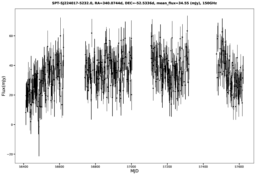 SPT-SJ224017-5232.0