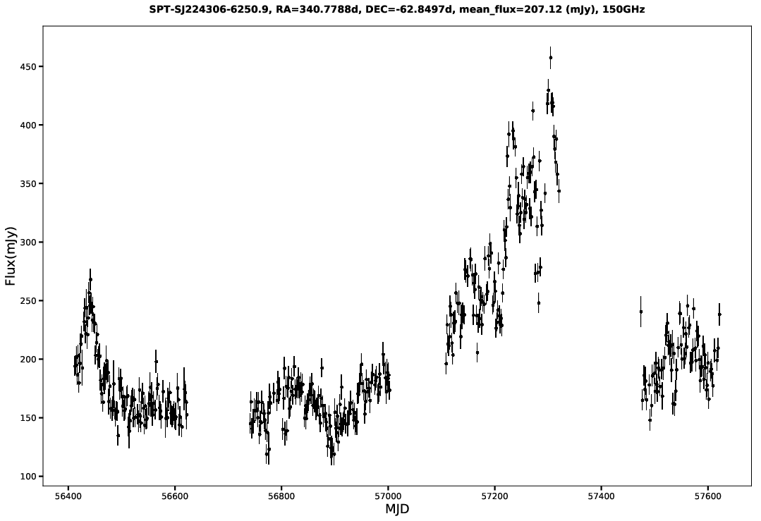 SPT-SJ224306-6250.9