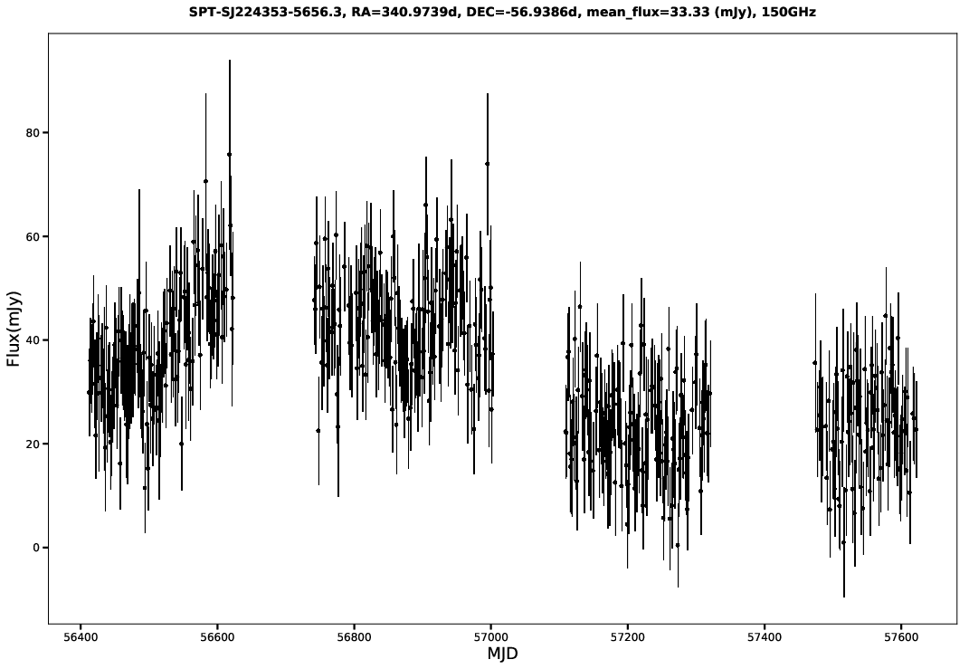 SPT-SJ224353-5656.3