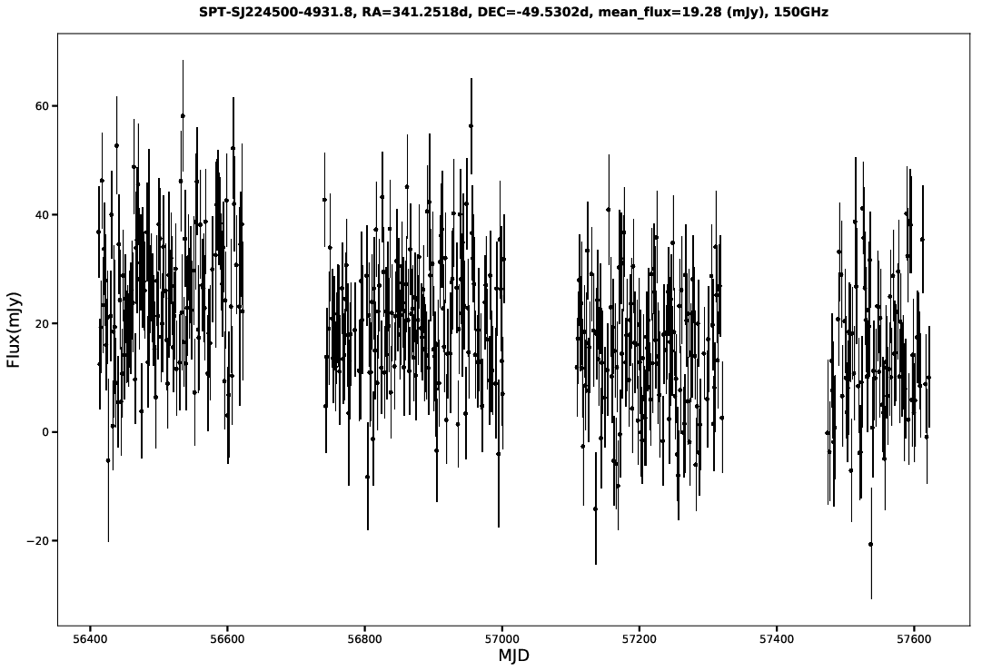 SPT-SJ224500-4931.8