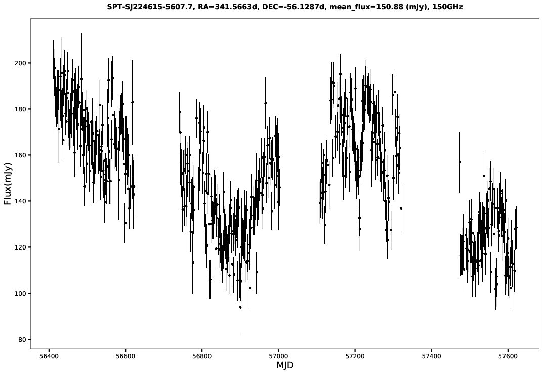 SPT-SJ224615-5607.7