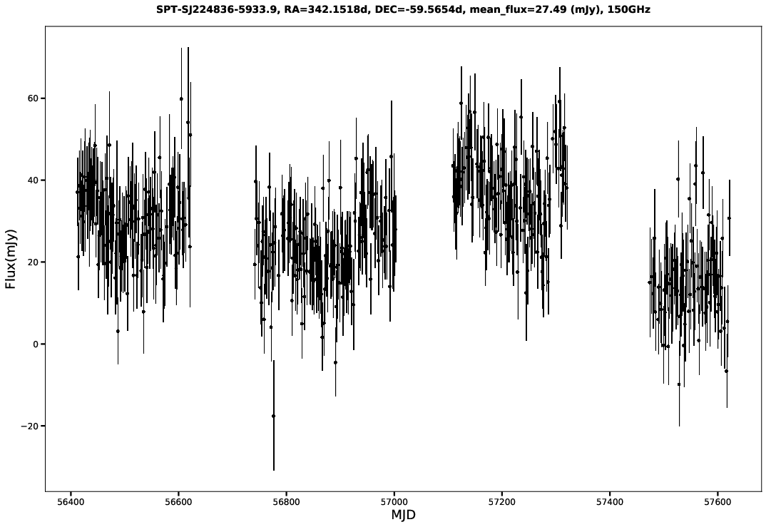 SPT-SJ224836-5933.9