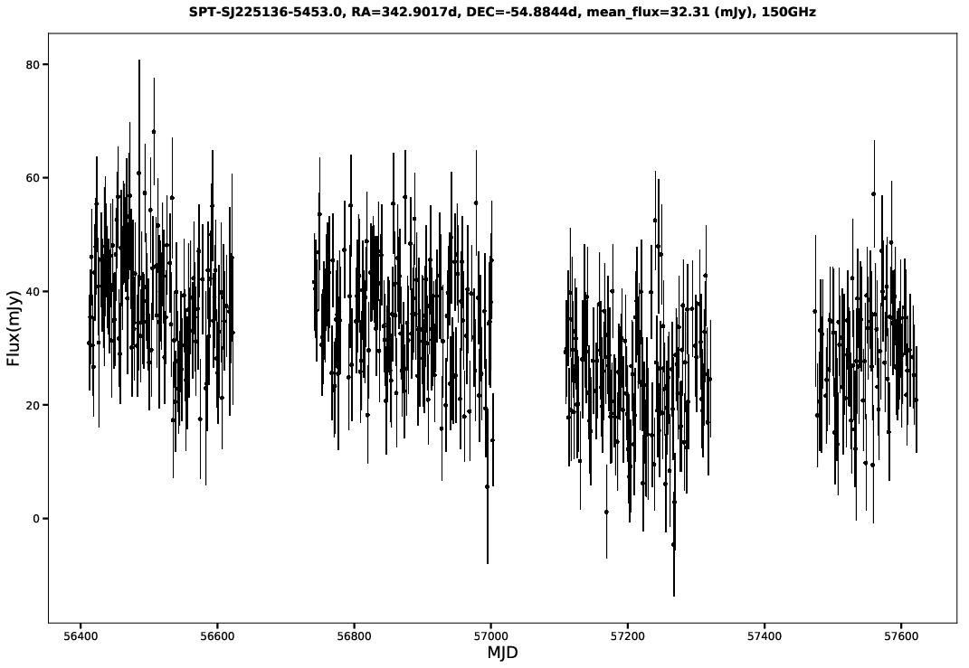 SPT-SJ225136-5453.0