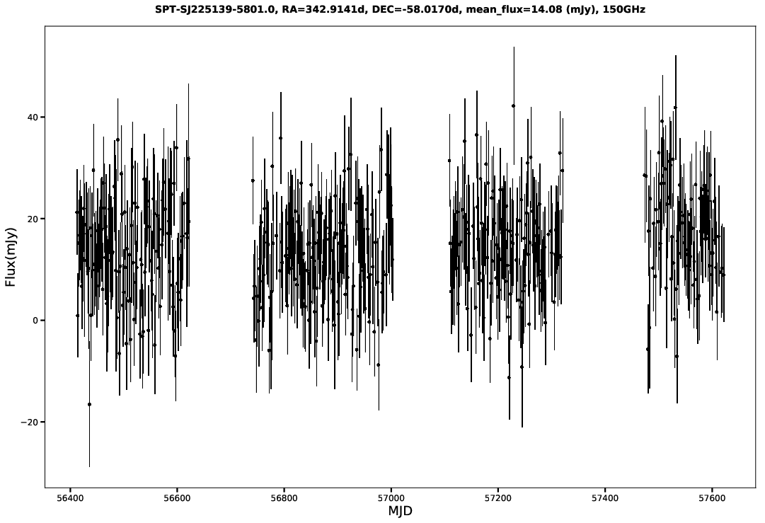 SPT-SJ225139-5801.0
