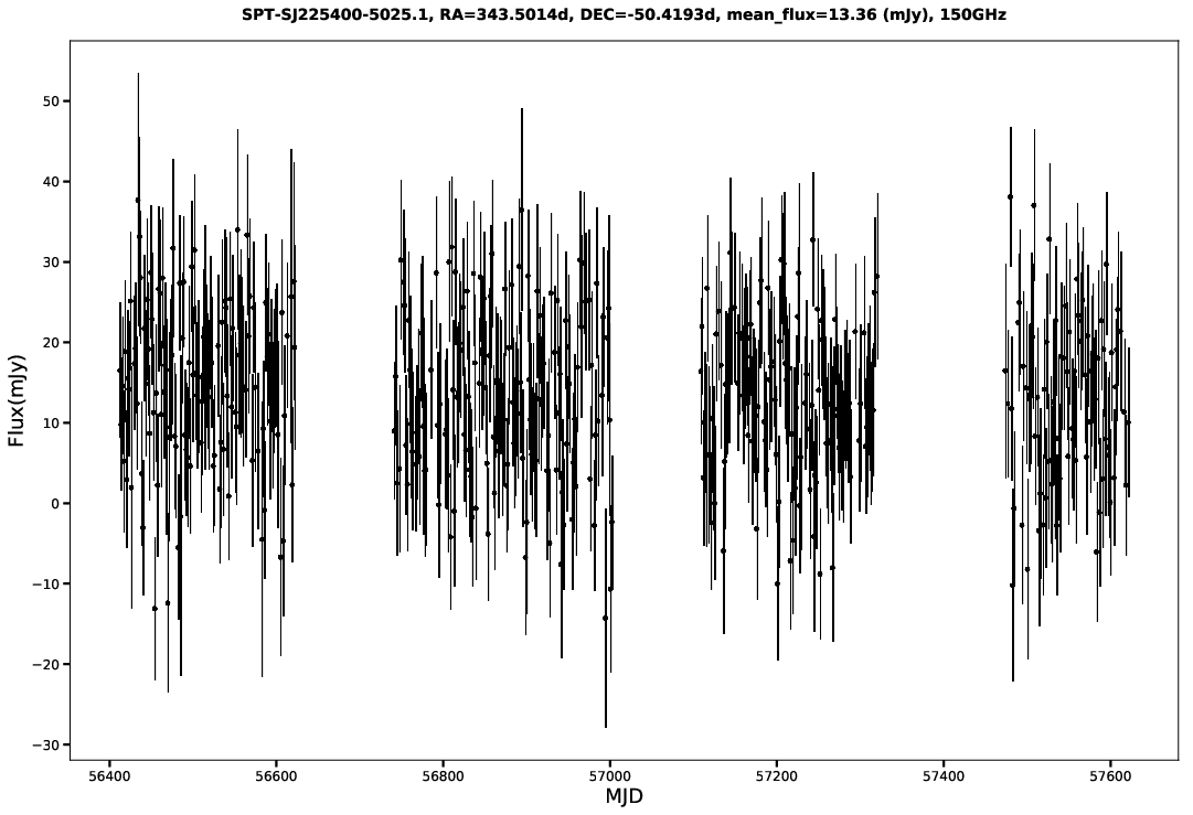 SPT-SJ225400-5025.1