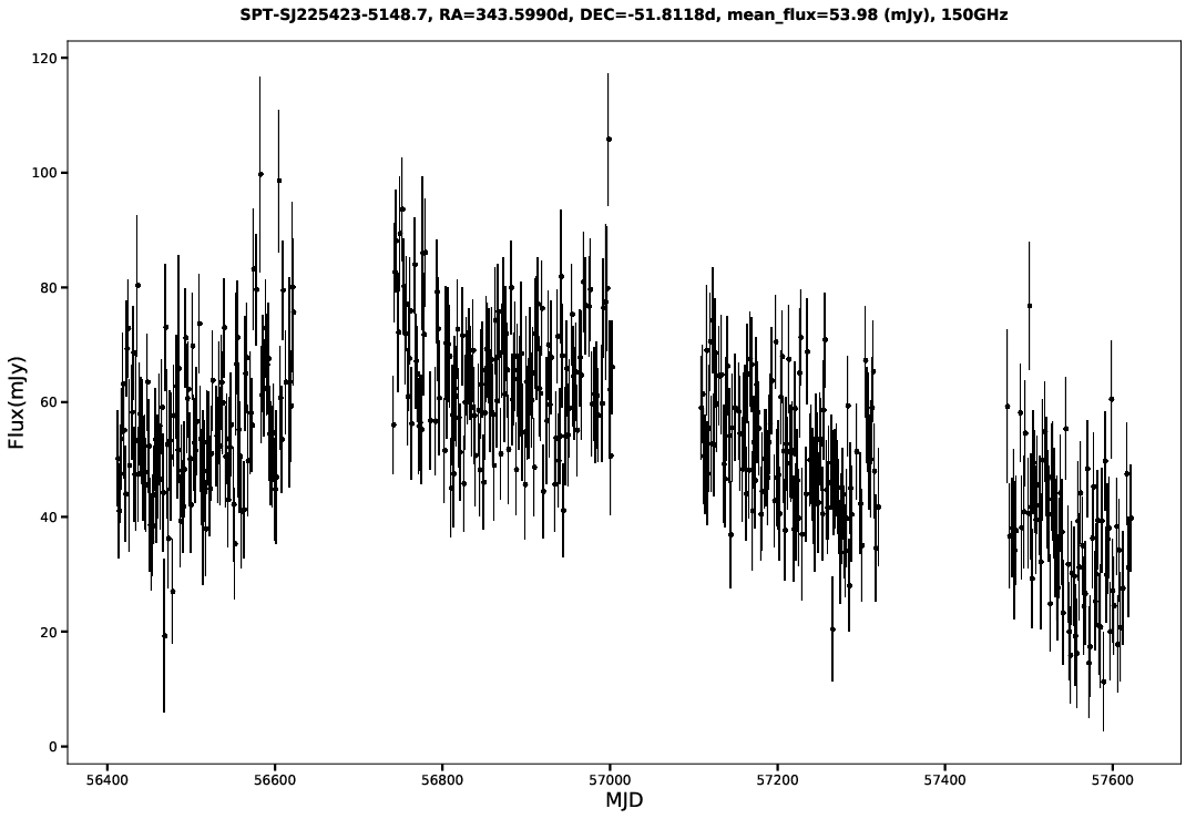 SPT-SJ225423-5148.7