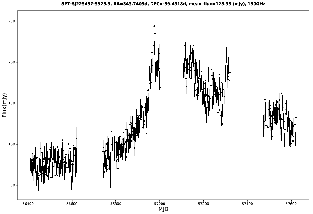 SPT-SJ225457-5925.9