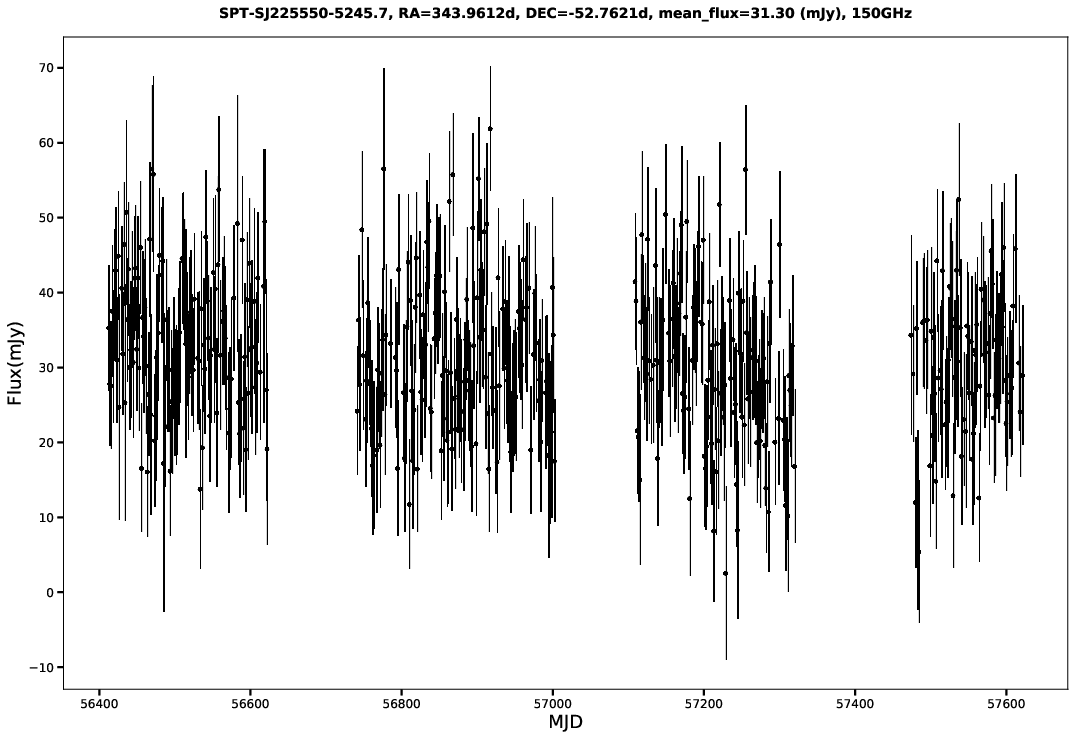 SPT-SJ225550-5245.7