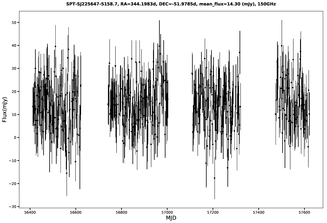 SPT-SJ225647-5158.7