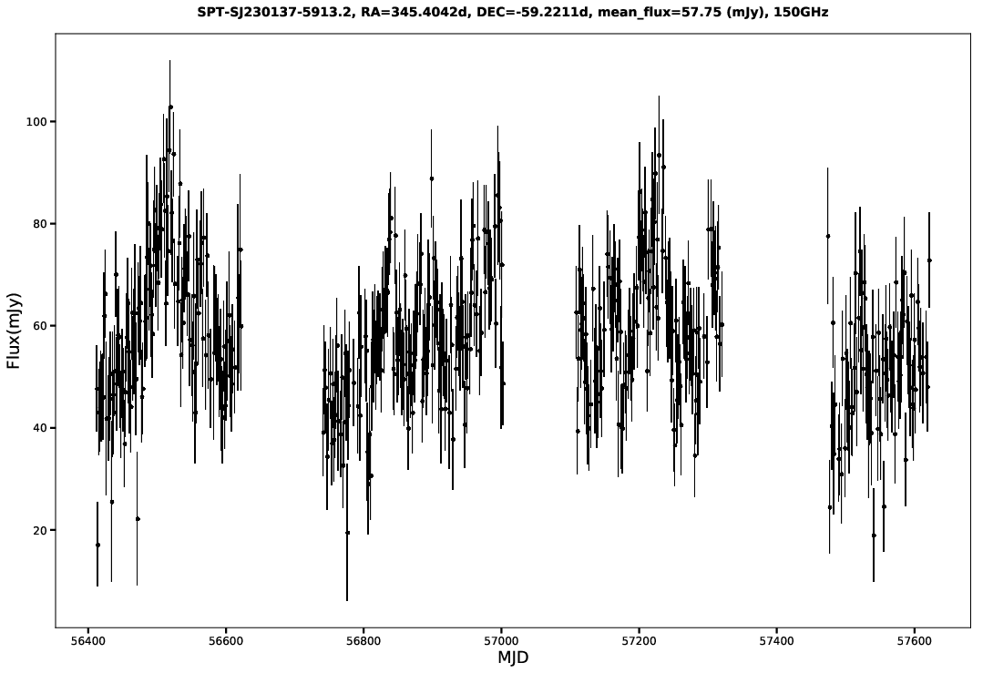 SPT-SJ230137-5913.2