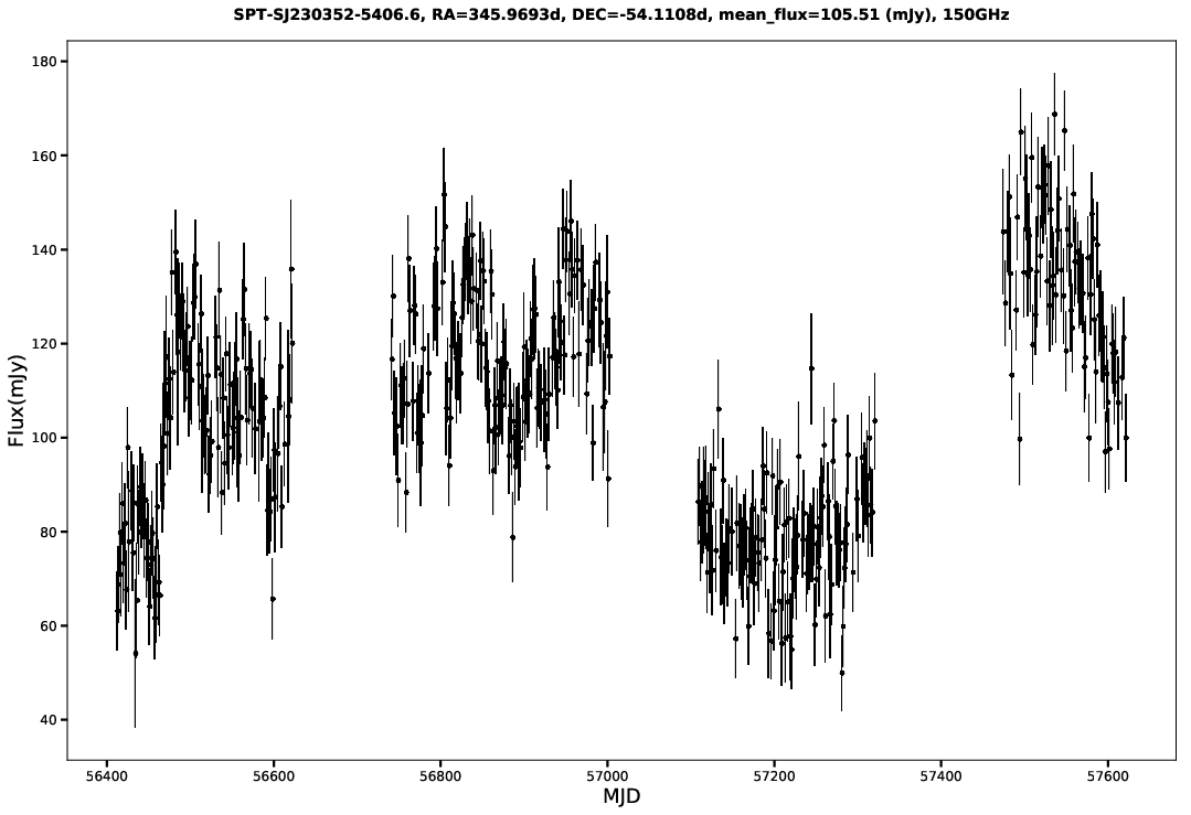 SPT-SJ230352-5406.6