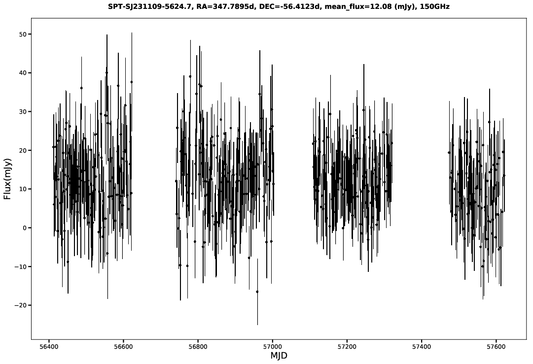 SPT-SJ231109-5624.7
