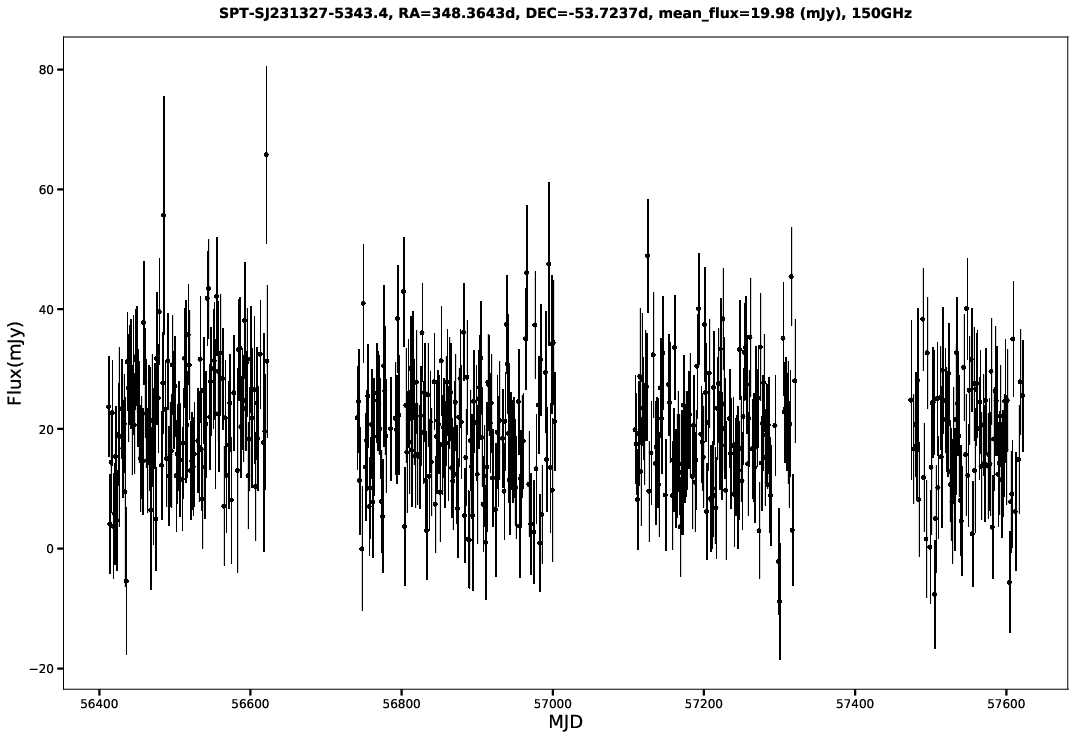SPT-SJ231327-5343.4