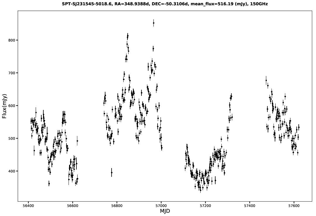 SPT-SJ231545-5018.6