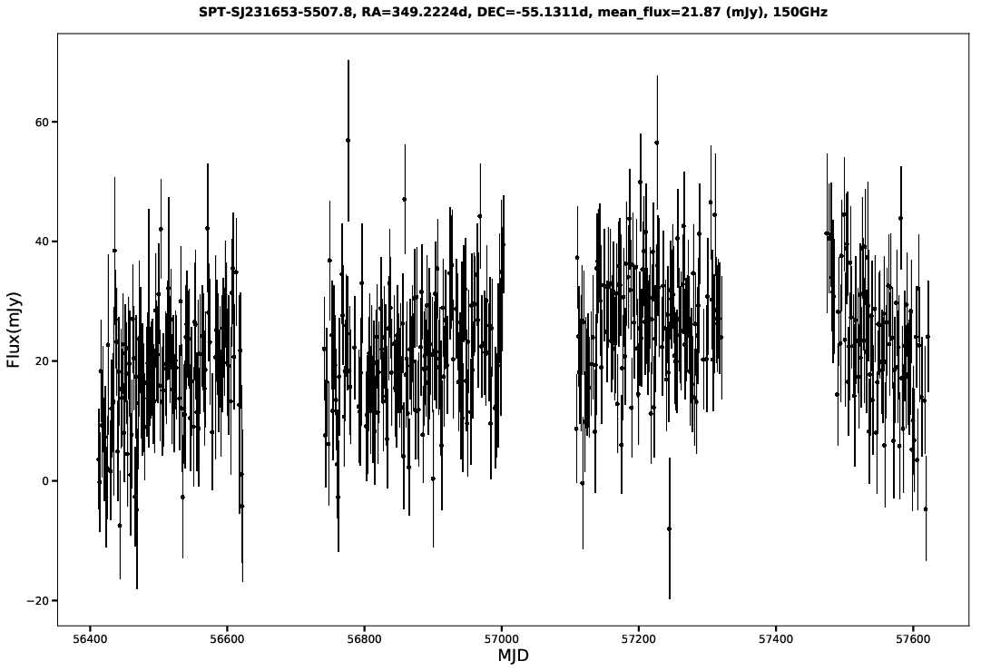 SPT-SJ231653-5507.8