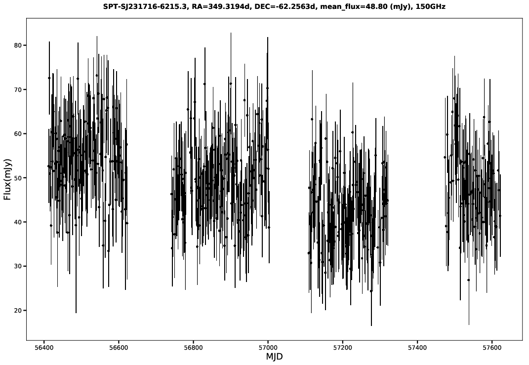 SPT-SJ231716-6215.3