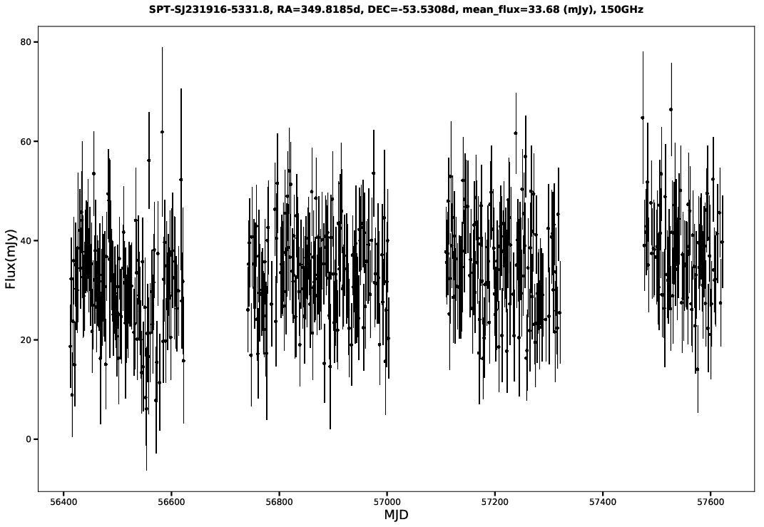 SPT-SJ231916-5331.8