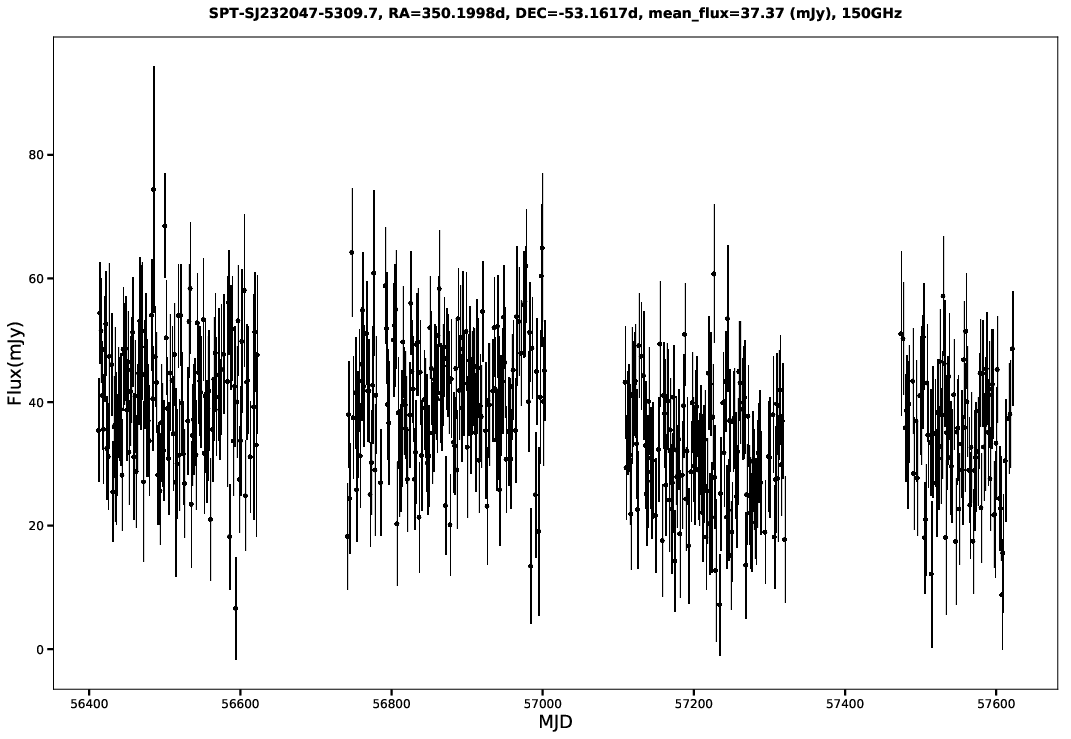 SPT-SJ232047-5309.7