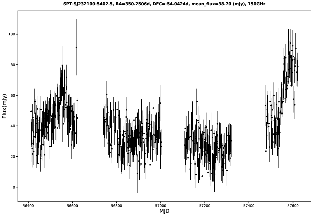 SPT-SJ232100-5402.5