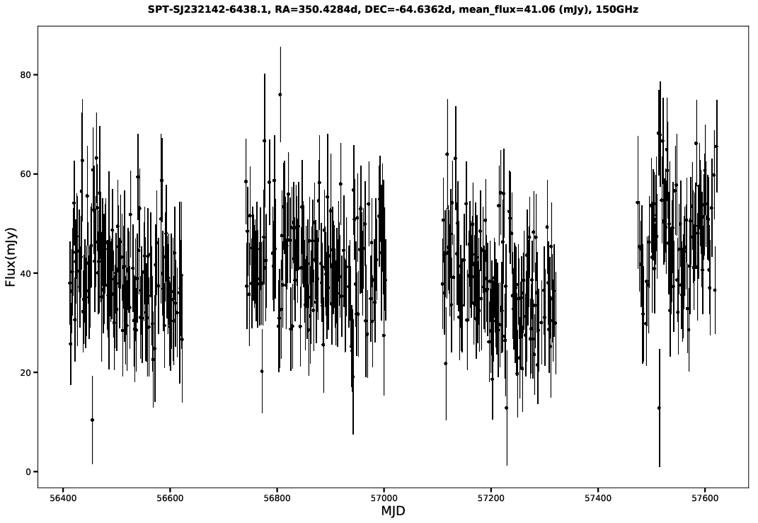SPT-SJ232142-6438.1