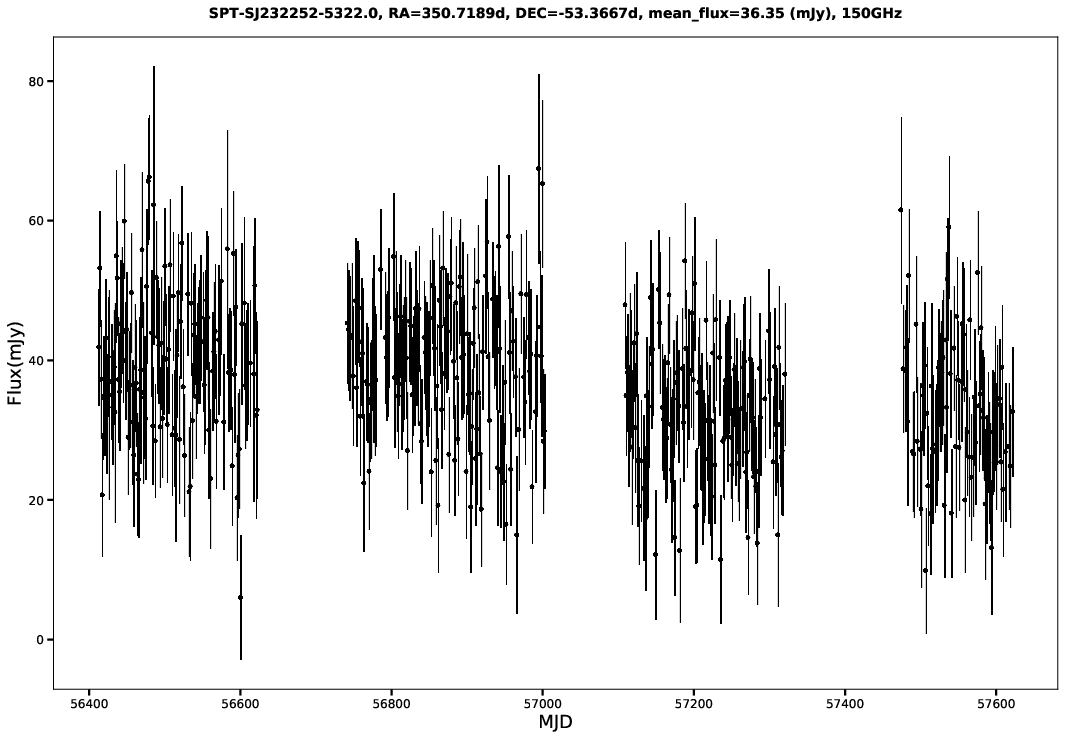 SPT-SJ232252-5322.0