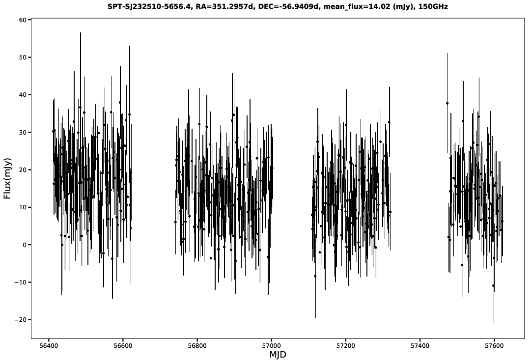 SPT-SJ232510-5656.4
