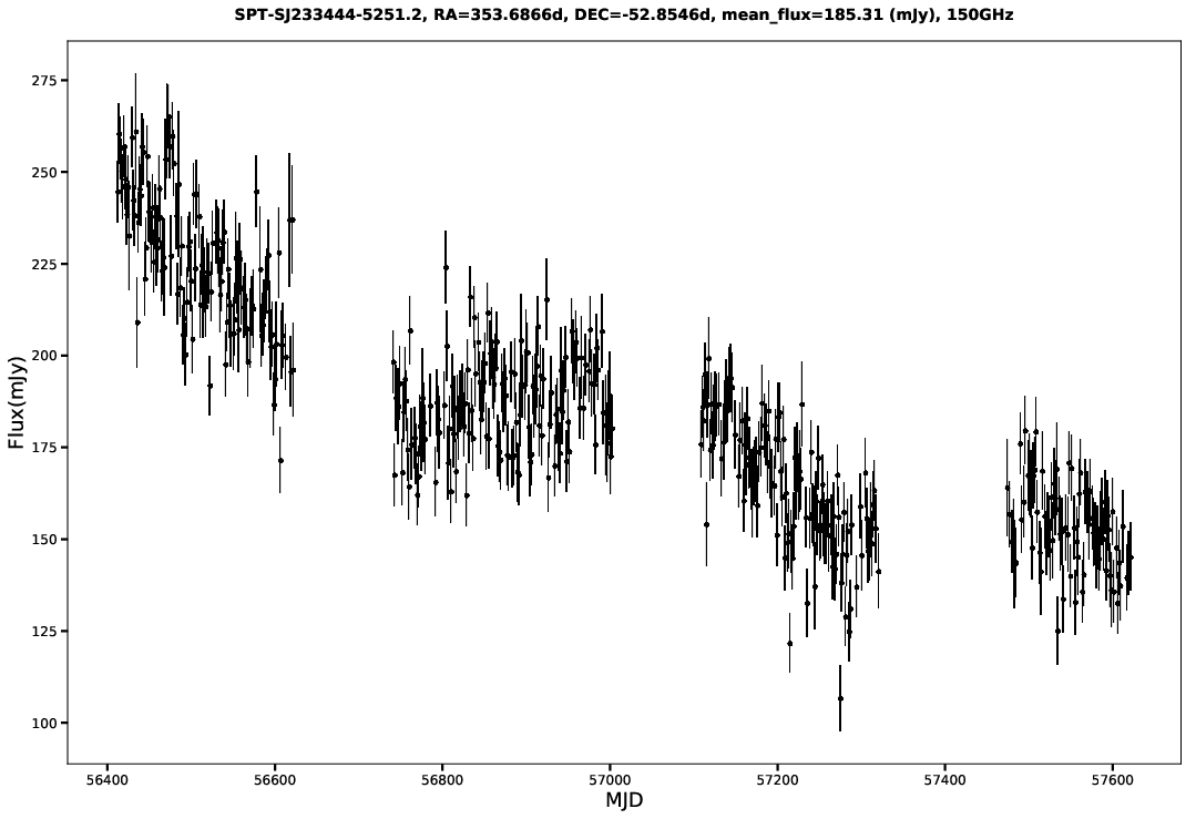 SPT-SJ233444-5251.2