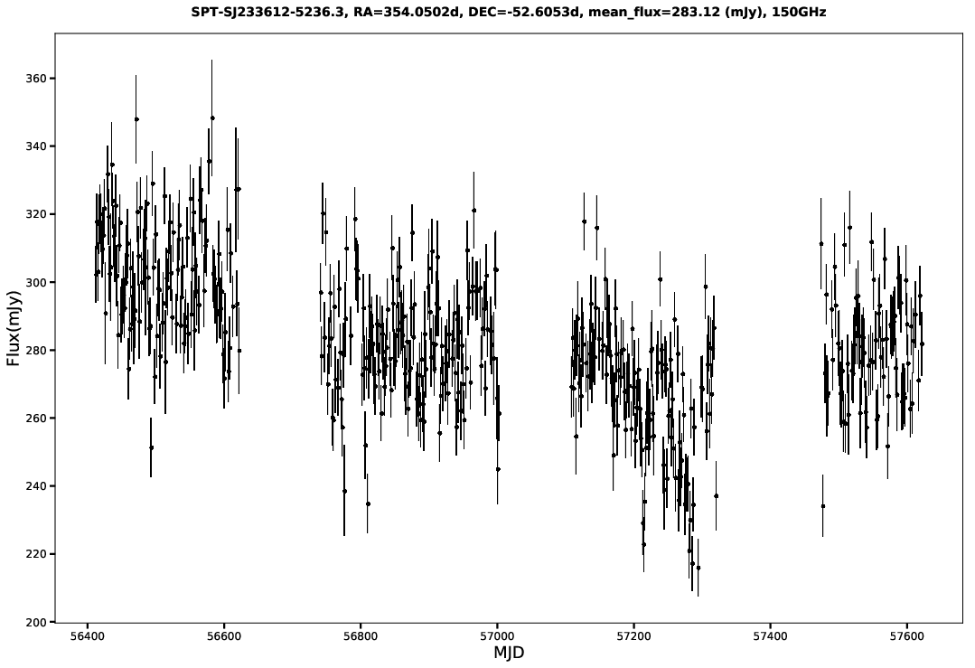 SPT-SJ233612-5236.3