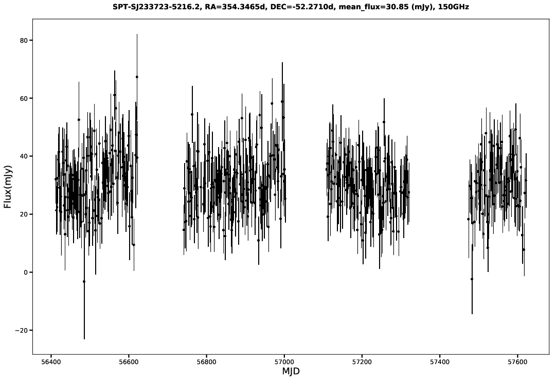 SPT-SJ233723-5216.2