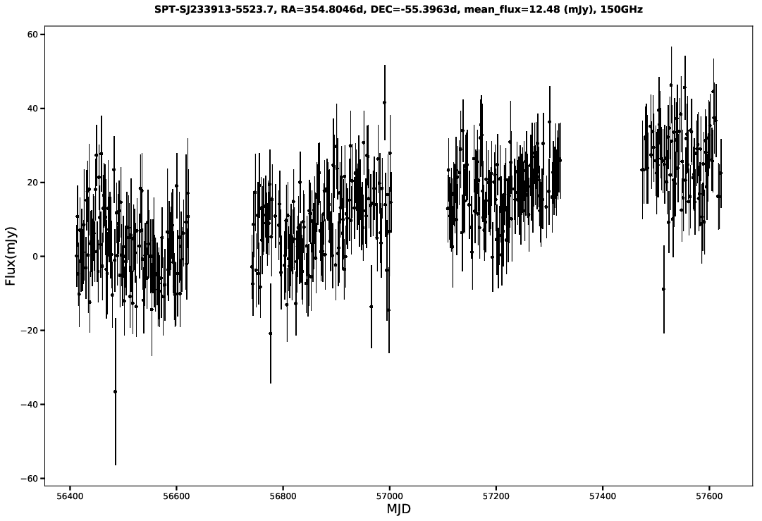 SPT-SJ233913-5523.7