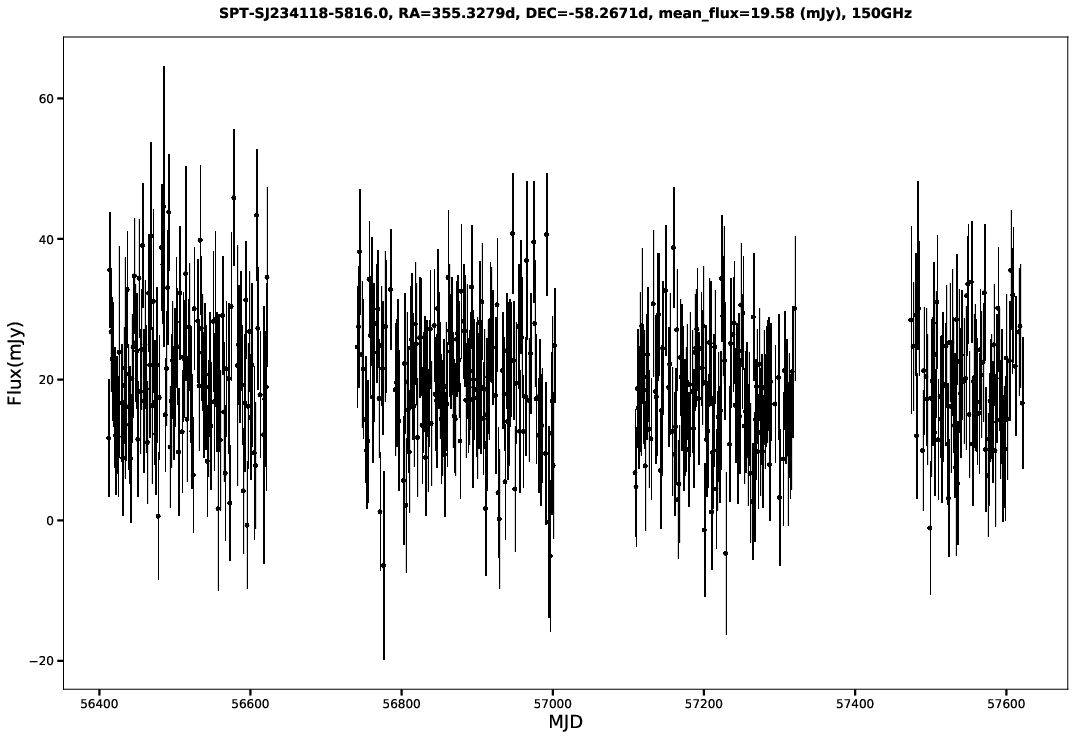 SPT-SJ234118-5816.0