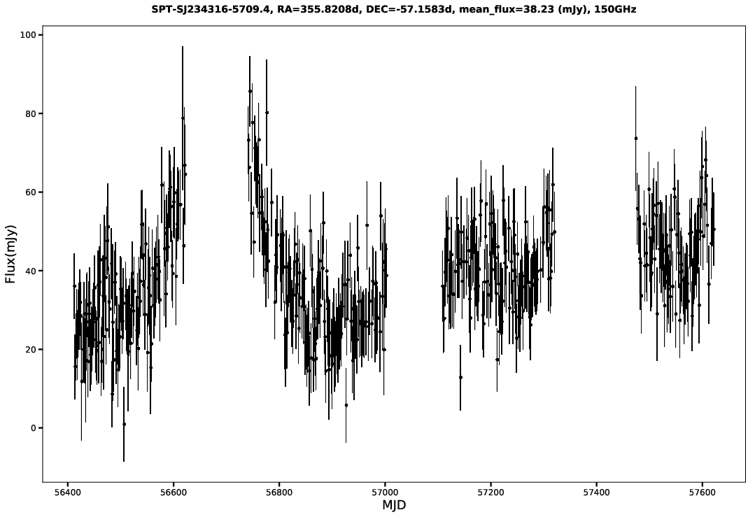 SPT-SJ234316-5709.4