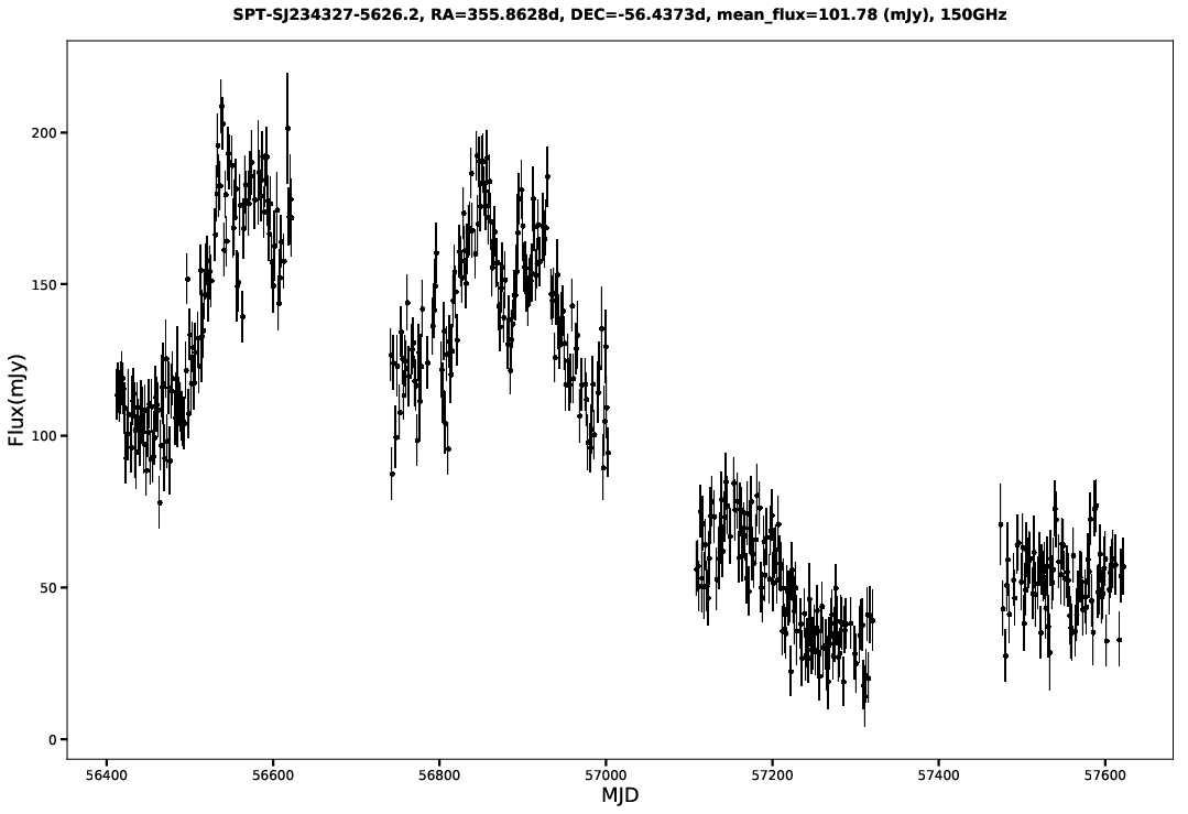 SPT-SJ234327-5626.2