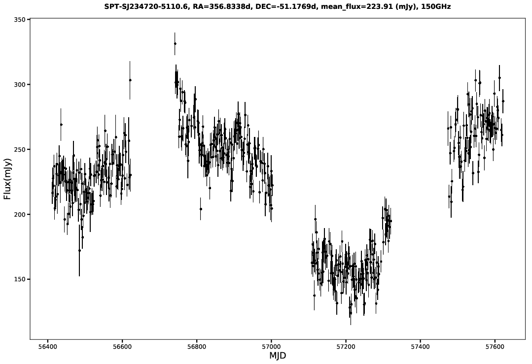 SPT-SJ234720-5110.6